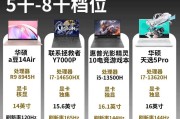 购买笔记本电脑的预算应是多少？