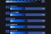 最新处理器的手机排名（2024年最值得买的手机）