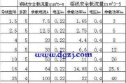 充电器320瓦对应的电流是多少安？如何计算？