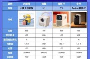 房间对面柜子投影仪怎么设置？投影仪安装和调试指南是什么？
