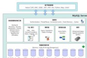 宝马网关克隆数据设置步骤是什么？