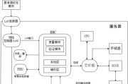 服务器模块放置的正确方法是什么？