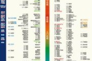 核显和独显和集显哪个更适合游戏？性能对比分析？