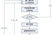 注册域名的一般流程图怎么画（注册一个域名网站详细步骤）