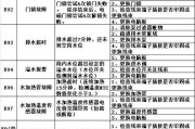 格兰仕滚筒洗衣机故障E2的原因及解决方法（详解格兰仕滚筒洗衣机故障E2的修复技巧）