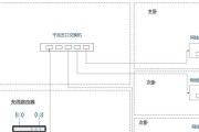 睿易交换机连接路由器应使用哪个端口？