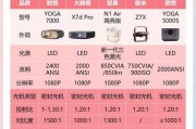 投影仪噪声大如何降低？