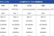 电脑硬件参数配置如何查询？有哪些查询工具推荐？
