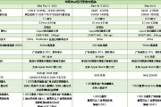 2022年办公电脑配置推荐？如何选择适合的办公电脑配置？
