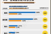 空调涨价是什么原因？2023年空调价格上涨背后的真相？