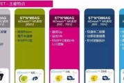 车充电器产量计算方法是什么？