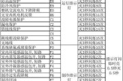 空调E3故障解决办法（探究空调显示E3故障的原因及解决方法）