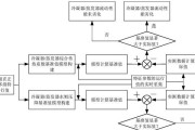 服务器怎么不劣化硬盘？如何保护硬盘避免劣化？