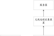 高速服务器出现水问题如何处理？有哪些有效的解决方法？