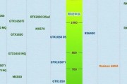 最新笔记本天梯图显卡（最新笔记本显卡性能排行榜）