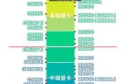 核芯显卡与独立显卡有何区别？哪种更适合游戏和专业工作？