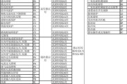 全羚洗衣机故障代码E0详解（E0故障维修方法与常见问题解答）