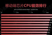 CPU频率越高越好吗？提升性能的真相是什么？