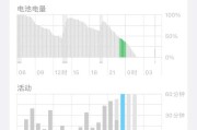 机顶盒偷流量怎么解决？