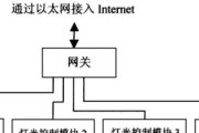 智能面板加入网关的操作步骤是什么？加入过程中可能遇到的问题有哪些？