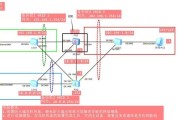 以太网无数据传输问题？如何排查故障？
