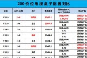电视盒子推荐（了解电视盒子品牌的优劣）