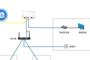 光纤猫机顶盒联通设置步骤是什么？