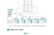 近视防控怎么用平板电脑？使用建议和注意事项是什么？