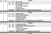 Sharp复印机屏幕出现故障怎么办？如何快速解决？
