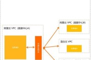 阿里云网关响应超时如何解决？解决方法有哪些？