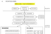 智能手环项目描述应该怎么写？项目内容的撰写要点有哪些？