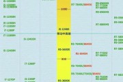 CPU天梯图2022最新版在哪里查看？如何根据天梯图选择CPU？