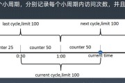 重新分配事件计数出现警告的解决方法（避免警告并优化事件计数的关键措施）