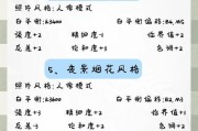 佳能相机如何调整虚化模式？调整过程中常见问题有哪些？