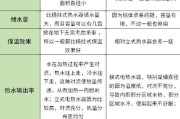 立式热水器使用效果如何？使用方法是什么？