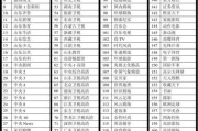 广州在线教育资源机顶盒推荐品牌有哪些？
