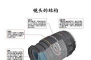 相机镜头长灯牌的关闭方法是什么？
