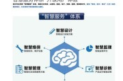 海尔中央空调故障原因是什么？如何快速解决？