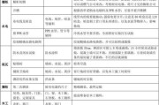 公司厨房热水器操作流程是怎样的？使用中应注意哪些问题？