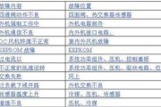 万和热水器报E4故障代码的维修方法（故障代码E4的解决方案与维修步骤）
