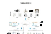 监控安防拍摄思路编写方法是什么？编写时应考虑哪些要点？