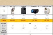 4米距离适合哪种投影仪？投影仪投射距离的限制因素是什么？
