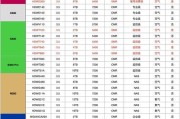 N300Pro和X300Pro机械硬盘怎么样？性能对比和常见问题解答？