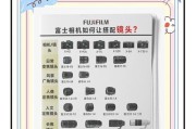 手动镜头应搭配哪种相机机身？选择标准是什么？