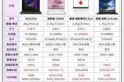 笔记本电脑接口的标准规格有哪些？如何识别？