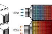 热水器热管是什么结构的？热管的工作原理和维护要点有哪些？