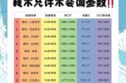 相机镜头小炮如何设置？使用技巧有哪些？