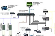 如何正确使用多媒体视频机？常见问题有哪些？