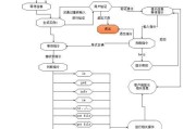 远程服务器操作黑屏模式如何实现？有哪些技巧？