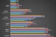 九代酷睿i9-9900kf主板搭配建议？如何选择最佳匹配主板？